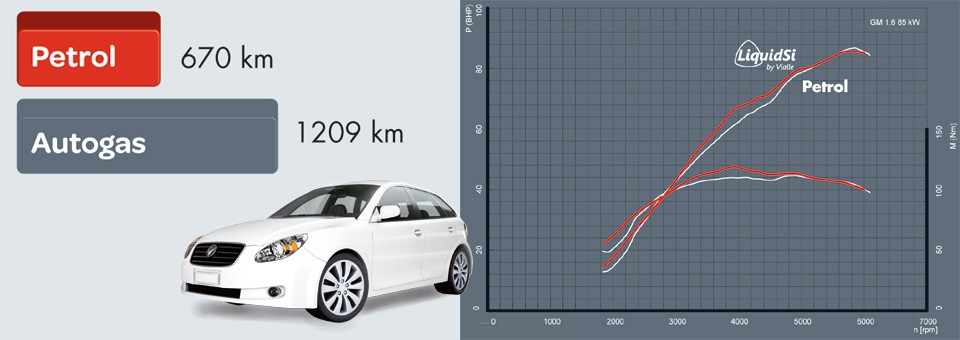 vialle autogaz Lublin - holenderskie instalacje gazowe